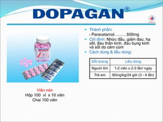  Thành phần:
- Paracetamol………500mg
 Chỉ định: Nhức đầu, giảm đau, hạ
sốt, đau thần kinh, đau bụng kinh
và sốt do cảm cúm
 Cách dùng & liều dùng:
Đối tượng Liều dùng
Người lớn 1-2 viên x 2-3 lần/ ngày
Trẻ em 60mg/kg/24 giờ (3 - 4 lần)
Viên nén
Hộp 100 vỉ x 10 viên
Chai 100 viên
 