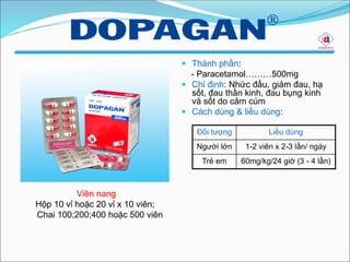  Thành phần:
- Paracetamol………500mg
 Chỉ định: Nhức đầu, giảm đau, hạ
sốt, đau thần kinh, đau bụng kinh
và sốt do cảm cúm
 Cách dùng & liều dùng:
Viên nang
Hộp 10 vỉ hoặc 20 vỉ x 10 viên;
Chai 100;200;400 hoặc 500 viên
Đối tượng Liều dùng
Người lớn 1-2 viên x 2-3 lần/ ngày
Trẻ em 60mg/kg/24 giờ (3 - 4 lần)
 