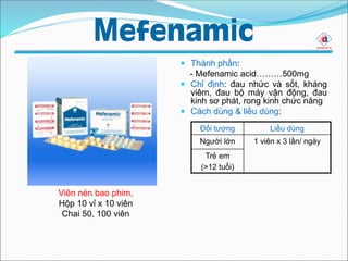  Thành phần:
- Mefenamic acid………500mg
 Chỉ định: đau nhức và sốt, kháng
viêm, đau bộ máy vận động, đau
kinh sơ phát, rong kinh chức năng
 Cách dùng & liều dùng:
Viên nén bao phim,
Hộp 10 vỉ x 10 viên
Chai 50, 100 viên
Đối tượng Liều dùng
Người lớn 1 viên x 3 lần/ ngày
Trẻ em
(>12 tuổi)
 