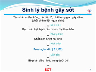 Sinh lý bệnh gây sốt
5
Tác nhân nhiễm trùng, nội độc tố, chất trung gian gây viêm
(chất sinh nhiệt ngoại sinh)
Bạch cầu hạt, bạch cầu mono, đại thực bào
Chất sinh nhiệt nội sinh
Prostaglandin ( E1, E2)
Bộ phận điều nhiệt/ vùng dưới đồi
SỐT
Kích thích
Phóng thích
Kích thích
Dẫn đến
 