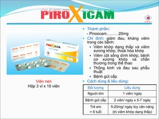  Thành phần:
- Piroxicam………20mg
 Chỉ định: giảm đau, kháng viêm
trong các bệnh:
 Viêm khớp dạng thấp và viêm
xương khớp, thoái hóa khớp
 Viêm cột sống dính khớp, bệnh
cơ xương khớp và chấn
thương trong thể thao
 Thống kinh và đau sau phẫu
thuật
 Bệnh gút cấp
 Cách dùng & liều dùng:Viên nén
Hộp 3 vỉ x 10 viên Đối tượng Liều dùng
Người lớn 1 viên/ ngày
Bệnh gút cấp 2 viên/ ngày x 5-7 ngày
Trẻ em
> 6 tuổi
5-20mg/ ngày tùy cân nặng
(trị viêm khớp dạng thấp)
 