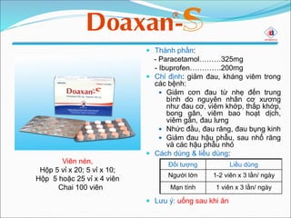  Thành phần:
- Paracetamol………325mg
- Ibuprofen………….200mg
 Chỉ định: giảm đau, kháng viêm trong
các bệnh:
 Giảm cơn đau từ nhẹ đến trung
bình do nguyên nhân cơ xương
như đau cơ, viêm khớp, thấp khớp,
bong gân, viêm bao hoạt dịch,
viêm gân, đau lưng
 Nhức đầu, đau răng, đau bụng kinh
 Giảm đau hậu phẫu, sau nhổ răng
và các hậu phẫu nhỏ
 Cách dùng & liều dùng:
 Lưu ý: uống sau khi ăn
Viên nén,
Hộp 5 vỉ x 20; 5 vỉ x 10;
Hộp 5 hoặc 25 vỉ x 4 viên
Chai 100 viên
Đối tượng Liều dùng
Người lớn 1-2 viên x 3 lần/ ngày
Mạn tính 1 viên x 3 lần/ ngày
 
