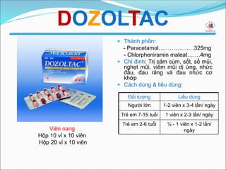  Thành phần:
- Paracetamol…………….…325mg
- Chlorpheniramin maleat…….4mg
 Chỉ định: Trị cảm cúm, sốt, sổ mũi,
nghẹt mũi, viêm mũi dị ứng, nhức
đầu, đau răng và đau nhức cơ
khớp
 Cách dùng & liều dùng:
Viên nang
Hộp 10 vỉ x 10 viên
Hộp 20 vỉ x 10 viên
DOZOLTAC
Đối tượng Liều dùng
Người lớn 1-2 viên x 3-4 lần/ ngày
Trẻ em 7-15 tuổi 1 viên x 2-3 lần/ ngày
Trẻ em 2-6 tuổi ½ - 1 viên x 1-2 lần/
ngày
 