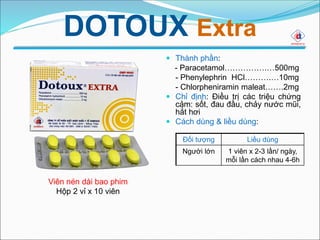  Thành phần:
- Paracetamol…………….…500mg
- Phenylephrin HCl……….…10mg
- Chlorpheniramin maleat…….2mg
 Chỉ định: Điều trị các triệu chứng
cảm: sốt, đau đầu, chảy nước mũi,
hắt hơi
 Cách dùng & liều dùng:
Viên nén dài bao phim
Hộp 2 vỉ x 10 viên
DOTOUX Extra
Đối tượng Liều dùng
Người lớn 1 viên x 2-3 lần/ ngày,
mỗi lần cách nhau 4-6h
 