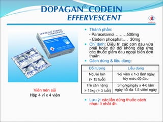  Thành phần:
- Paracetamol………500mg
- Codein phosphat…. 30mg
 Chỉ định: Điều trị các cơn đau vừa
phải hoặc dữ dội không đáp ứng
các thuốc giảm đau ngoại biên đơn
thuần
 Cách dùng & liều dùng:
 Lưu ý: các lần dùng thuốc cách
nhau ít nhất 4h
Viên nén sủi
Hộp 4 vỉ x 4 viên
Đối tượng Liều dùng
Người lớn
(> 15 tuổi)
1-2 viên x 1-3 lần/ ngày
tùy mức độ đau
Trẻ cân nặng
> 15kg (> 3 tuổi)
3mg/kg/ngày x 4-6 lần/
ngày, tối đa 1.5 viên/ ngày
 