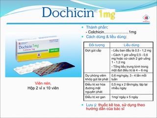  Thành phần:
- Colchicin………….……1mg
 Cách dùng & liều dùng:
 Lưu ý: thuốc kê toa, sử dụng theo
hướng dẫn của bác sĩ
Viên nén,
Hộp 2 vỉ x 10 viên
Đối tượng Liều dùng
Đợt gút cấp - Liều ban đầu là 0,5 - 1,2 mg
- Cách 1 giờ uống 0,5 - 0,6
mg hoặc cứ cách 2 giờ uống
1 - 1,2 mg
- Tổng liều trung bình trong
một đợt điều trị là 4 – 6 mg
Dự phòng viêm
khớp gút tái phát
0,6 mg/ngày, 3 - 4 lần mỗi
tuần
Điều trị xơ hóa
đường mật
nguyên phát:
0,5 mg x 2 lần/ngày, lặp lại
nhiều ngày
Điều trị xơ gan 1mg/ ngày x 5 ngày
 