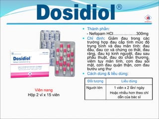  Thành phần:
- Nefopam HCl……….…..…300mg
 Chỉ định: Giảm đau trong các
trường hợp đau cấp tính mức độ
trung bình và đau mãn tính: đau
đầu, đau cơ và chứng co thắt, đau
răng, đau kỳ kinh nguyệt, đau sau
phẫu thuật, đau do chấn thương,
viêm tụy mãn tính, cơn đau sỏi
mật, cơn đau quặn thận, cơn đau
bướu ung thư
 Cách dùng & liều dùng:
Viên nang
Hộp 2 vỉ x 15 viên
Đối tượng Liều dùng
Người lớn 1 viên x 2 lần/ ngày
Hoặc nhiều hơn theo chỉ
dẫn của bác sĩ
 