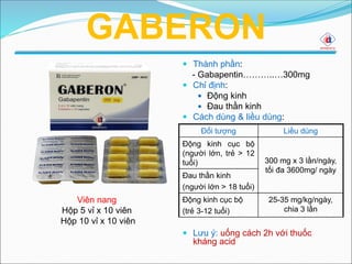  Thành phần:
- Gabapentin………..…300mg
 Chỉ định:
 Ðộng kinh
 Đau thần kinh
 Cách dùng & liều dùng:
 Lưu ý: uống cách 2h với thuốc
kháng acid
Viên nang
Hộp 5 vỉ x 10 viên
Hộp 10 vỉ x 10 viên
GABERON
Đối tượng Liều dùng
Động kinh cục bộ
(người lớn, trẻ > 12
tuổi) 300 mg x 3 lần/ngày,
tối đa 3600mg/ ngày
Ðau thần kinh
(người lớn > 18 tuổi)
Động kinh cục bộ
(trẻ 3-12 tuổi)
25-35 mg/kg/ngày,
chia 3 lần
 
