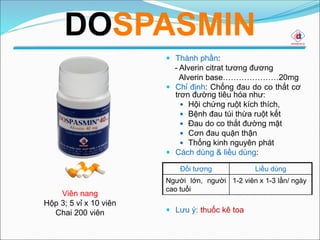  Thành phần:
- Alverin citrat tương đương
Alverin base…………………20mg
 Chỉ định: Chống đau do co thắt cơ
trơn đường tiêu hóa như:
 Hội chứng ruột kích thích,
 Bệnh đau túi thừa ruột kết
 Đau do co thắt đường mật
 Cơn đau quặn thận
 Thống kinh nguyên phát
 Cách dùng & liều dùng:
 Lưu ý: thuốc kê toa
Viên nang
Hộp 3; 5 vỉ x 10 viên
Chai 200 viên
DOSPASMIN
Đối tượng Liều dùng
Người lớn, người
cao tuổi
1-2 viên x 1-3 lần/ ngày
 