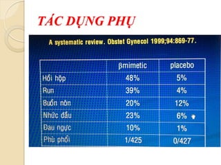 TÁC DỤNG PHỤ
 