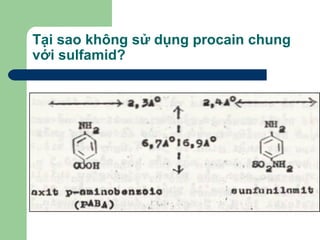 Tại sao không sử dụng procain chung
với sulfamid?
 