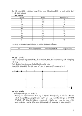 5
ñaëc tính bôm vaø hieäu suaát theo baûng soá lieäu trong thöû nghieäm 2 Haõy so saùnh vôùi baøi taäp 1
vaø giaûi thích keát quaû
Thöû nghieäm 2
Q(l/s) H(m) Hieäu suaát (%)
0 351 40
5 35 45
10 349 50
15 347 61
20 342 72
25 326 75
30 308 80
35 284 79
40 244 77
45 221 70
Laäp baûng so saùnh söï thay ñoåi aùp löïc so vôùi baøi taäp 1 theo maãu sau
Nuùt Pressure (m) BT1 Pressure (m) BT6 Thay ñoåi (%)
Baøi taäp 7 (4 tieát)
Thieát keá moät heä thoáng caáp nöôùc ñaày ñuû coù beå chöùa, bôm, ñaøi nöôùc vaø maïng löôùi ñöôøng oáng
Noäi dung
Thöïc taäp khai baùo caùc thoâng soá cuûa beå chöùa vaø ñaøi nöôùc
Hieäu chænh ñöôøng kính oáng, ñaøi nöôùc, beå chöùa vaø bôm cho ñeán khi ñaït yeâu caàu
Baøi taäp 8 (1 tieát)
Söû duïng laïi keát quaû cuûa baøi taäp 7
Boå sung van moät chieàu treân ñoaïn oáng soá 4 (nöôùc chæ ñöôïc chaûy töø nuùt ñaàu 4 ñeán nuùt
cuoái 7 nhöng khoâng ñöôïc pheùp chaûy ngöôïc laïi) baèng caùch khai baùo giaù trò INITIAL
STATUS = CV Chaïy laïi baøi toaùn vaø nhaän xeùt veà höôùng chaûy cuõng nhö phaân boá löu
löôïng vaø aùp löïc trong heä thoáng trong thôøi gian ñaøi caáp nöôùc (9h) vaø nhaän nöôùc (5h)
 