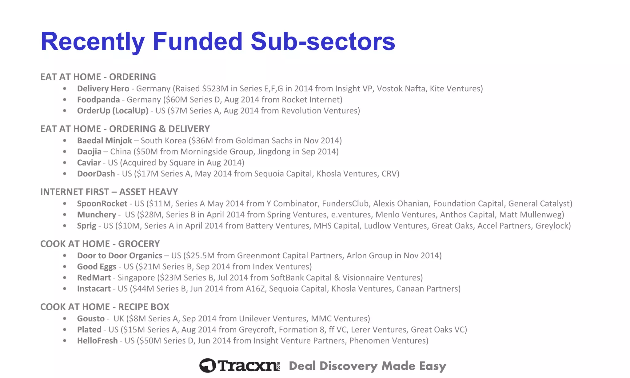 Deal Discovery Made Easy 
Recently Funded Sub-sectors 
EAT AT HOME -ORDERING 
•Delivery Hero -Germany (Raised $523M in Series E,F,G in 2014 from Insight VP, VostokNafta, Kite Ventures) 
•Foodpanda-Germany ($60M Series D, Aug 2014 from Rocket Internet) 
•OrderUp(LocalUp)-US ($7M Series A, Aug 2014 from Revolution Ventures) 
EAT AT HOME -ORDERING & DELIVERY 
•BaedalMinjok–South Korea ($36M from Goldman Sachs in Nov 2014) 
•Daojia–China ($50M from Morningside Group, Jingdongin Sep 2014) 
•Caviar-US (Acquired by Square in Aug 2014) 
•DoorDash-US ($17M Series A, May 2014 from Sequoia Capital, KhoslaVentures, CRV) 
INTERNET FIRST –ASSET HEAVY 
•SpoonRocket-US ($11M, Series A May 2014 from Y Combinator, FundersClub, Alexis Ohanian, Foundation Capital, General Catalyst) 
•Munchery-US ($28M, Series B in April 2014 from Spring Ventures, e.ventures, Menlo Ventures, AnthosCapital, Matt Mullenweg) 
•Sprig-US ($10M, Series A in April 2014 from Battery Ventures, MHS Capital, Ludlow Ventures, Great Oaks, AccelPartners, Greylock) 
COOK AT HOME -GROCERY 
•Door to Door Organics –US ($25.5M from GreenmontCapital Partners, ArlonGroup in Nov 2014) 
•Good Eggs-US ($21M Series B, Sep 2014 from Index Ventures) 
•RedMart-Singapore ($23M Series B, Jul 2014 from SoftBankCapital & VisionnaireVentures) 
•Instacart-US ($44M Series B, Jun 2014 from A16Z, Sequoia Capital, KhoslaVentures, Canaan Partners) 
COOK AT HOME -RECIPE BOX 
•Gousto-UK ($8M Series A, Sep 2014 from Unilever Ventures, MMC Ventures) 
•Plated-US ($15M Series A, Aug 2014 from Greycroft, Formation 8, ff VC, LererVentures, Great Oaks VC) 
•HelloFresh-US ($50M Series D, Jun 2014 from Insight Venture Partners, PhenomenVentures)  