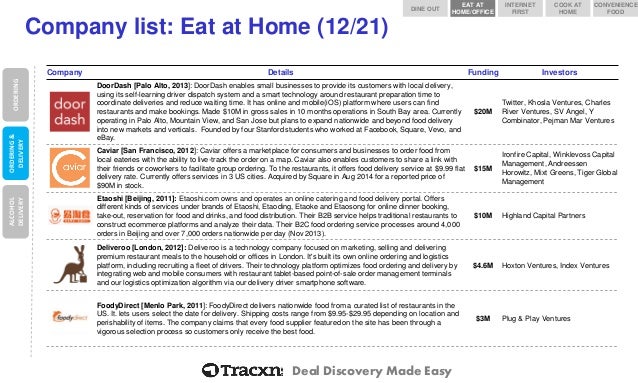 Food home delivery business model Food home delivery business model