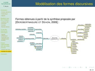 Le projet
SemanSciences
T. HULIN
Introduction
Contexte, état de l’art
Problématique
Objectifs
Modéliser avec
des ontologies
Le choix du web
sémantique
Exemples
Résultats attendus
Le cas des
sciences de
l’information
Objectifs
pédagogiques
Organisation des
concepts et de la
formation
Evaluer
l’apprentissage
avec des traces
d’activité
Analyses des traces
Exemples de résultats
Conclusion
Modélisation des formes discursives
Formes obtenues à partir de la synthèse proposée par
[DEROBERTMASURE ET DEHON, 2009] :
26 / 31
 