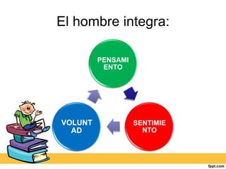 El hombre integra:

         PENSAMI
          ENTO




VOLUNT             SENTIMIE
  AD                 NTO
 