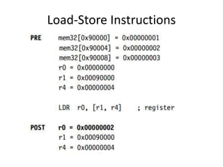 Load-Store Instructions 
 