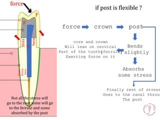 post and core techniques, materials and trouble shooting | PPTX