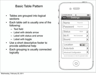 Basic Table Pattern

      •   Tables are grouped into logical
                                                  Back            Settings
          sections
      •   Each table cell is usually one of the   Name                          Required

          following:                              Password                      Required

           –   Text field
           –   Label with details arrow           Status                            Good


           –   Label with status and arrow        Wi-Fi                 Not Connected

           –   Label with toggle                  Sound
      •   Use a short descriptive footer to
                                                   Location
          provide additional help
                                                   Auto-lock
      •   Each grouping is usually connected
          logically                                Advanced Configuration

                                                   Use text descriptions to make the application better




Wednesday, February 23, 2011
 