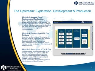 The Upstream: Exploration, Development & Production




                                                  11
 