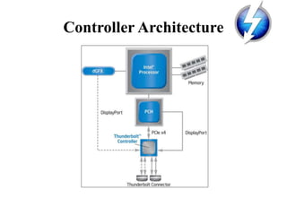 Controller Architecture
 
