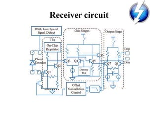 Receiver circuit
 