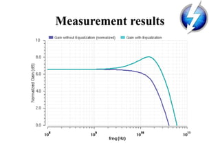 Measurement results
 