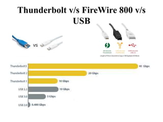 Thunderbolt v/s FireWire 800 v/s
USB
 