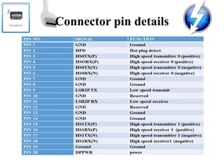 Connector pin details
 