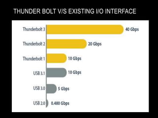 THUNDER BOLT V/S EXISTING I/O INTERFACE
 