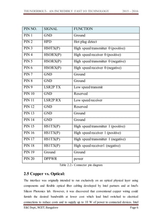THUNDERBOLT- AN INCREDIBLY FAST I/O TECHNOLOGY 2015 – 2016
E&C Dept., NCET, Bangalore Page 6
PIN NO. SIGNAL FUNCTION
PIN 1 GND Ground
PIN 2 HPD Hot plug detect
PIN 3 HS0TX(P) High speed transmitter 0 (positive)
PIN 4 HSORX(P) High speed receiver 0 (positive)
PIN 5 HSORX(P) High speed transmitter 0 (negative)
PIN 6 HSORX(P) High speed receiver 0 (negative)
PIN 7 GND Ground
PIN 8 GND Ground
PIN 9 LSR2P TX Low speed transmit
PIN 10 GND Reserved
PIN 11 LSR2P RX Low speed receiver
PIN 12 GND Reserved
PIN 13 GND Ground
PIN 14 GND Ground
PIN 15 HS1TX(P) High speed transmitter 1 (positive)
PIN 16 HS1TX(P) High speed receiver 1 (positive)
PIN 17 HS1TX(P) High speed transmitter 1 (negative)
PIN 18 HS1TX(P) High speed receiver1 (negative)
PIN 19 Ground Ground
PIN 20 DPPWR power
Table 2.2:- Connector pin diagram
2.5 Copper vs. Optical:
The interface was originally intended to run exclusively on an optical physical layer using
components and flexible optical fiber cabling developed by Intel partners and at Intel's
Silicon Photonics lab. However, it was discovered that conventional copper wiring could
furnish the desired bandwidth at lower cost which lead Intel switched to electrical
connections to reduce costs and to supply up to 10 W of power to connected devices. Intel
 