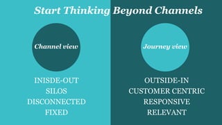 Journey view
OUTSIDE-IN
CUSTOMER CENTRIC
RESPONSIVE
RELEVANT
INISDE-OUT
SILOS
DISCONNECTED
FIXED
Start Thinking Beyond Channels
Channel view
 