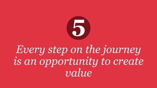 Every step on the journey
is an opportunity to create
value
 