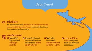 vision
Identified
key channel
change
points
To understand and provide a consistent and
personalised experience across all Customer
Interactions and Journeys
outcome
Web offer
interaction
improvement
of 20% - 135%
Focused, relevant
conversations have
resulted in a sales
uplift of 59%
131% uplift in
email response
rates vs. previous
campaigns
Saga Travel
 