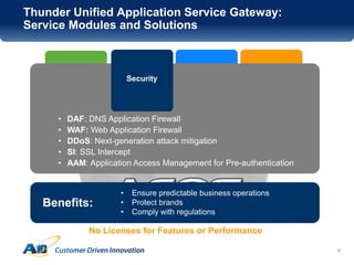 Thendercom Module Thunder Series Unified Application Service Gateway (UASG): 3030S, 1030S ...