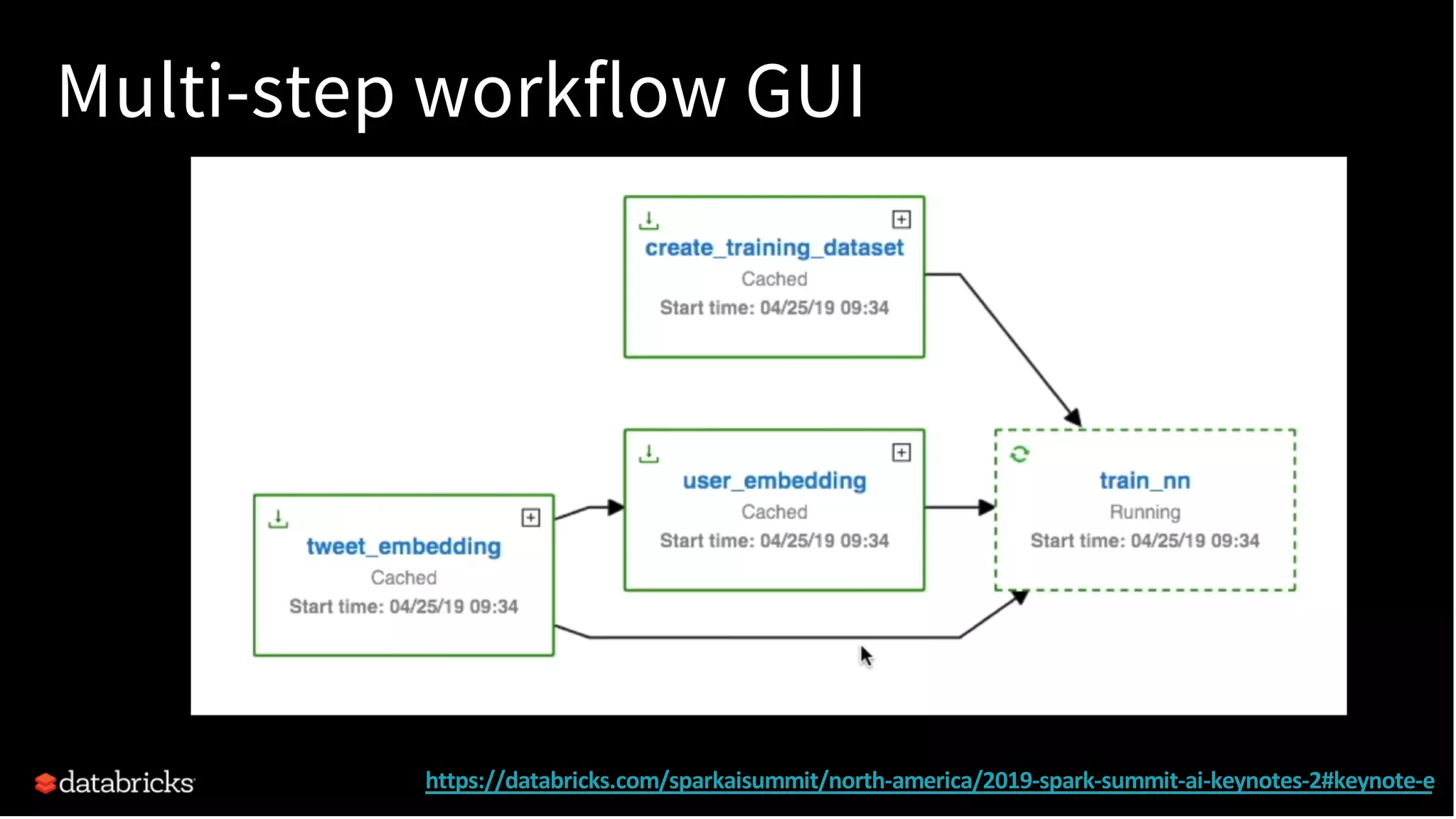 Multi-step workflow GUI
https://databricks.com/sparkaisummit/north-america/2019-spark-summit-ai-keynotes-2#keynote-e
 