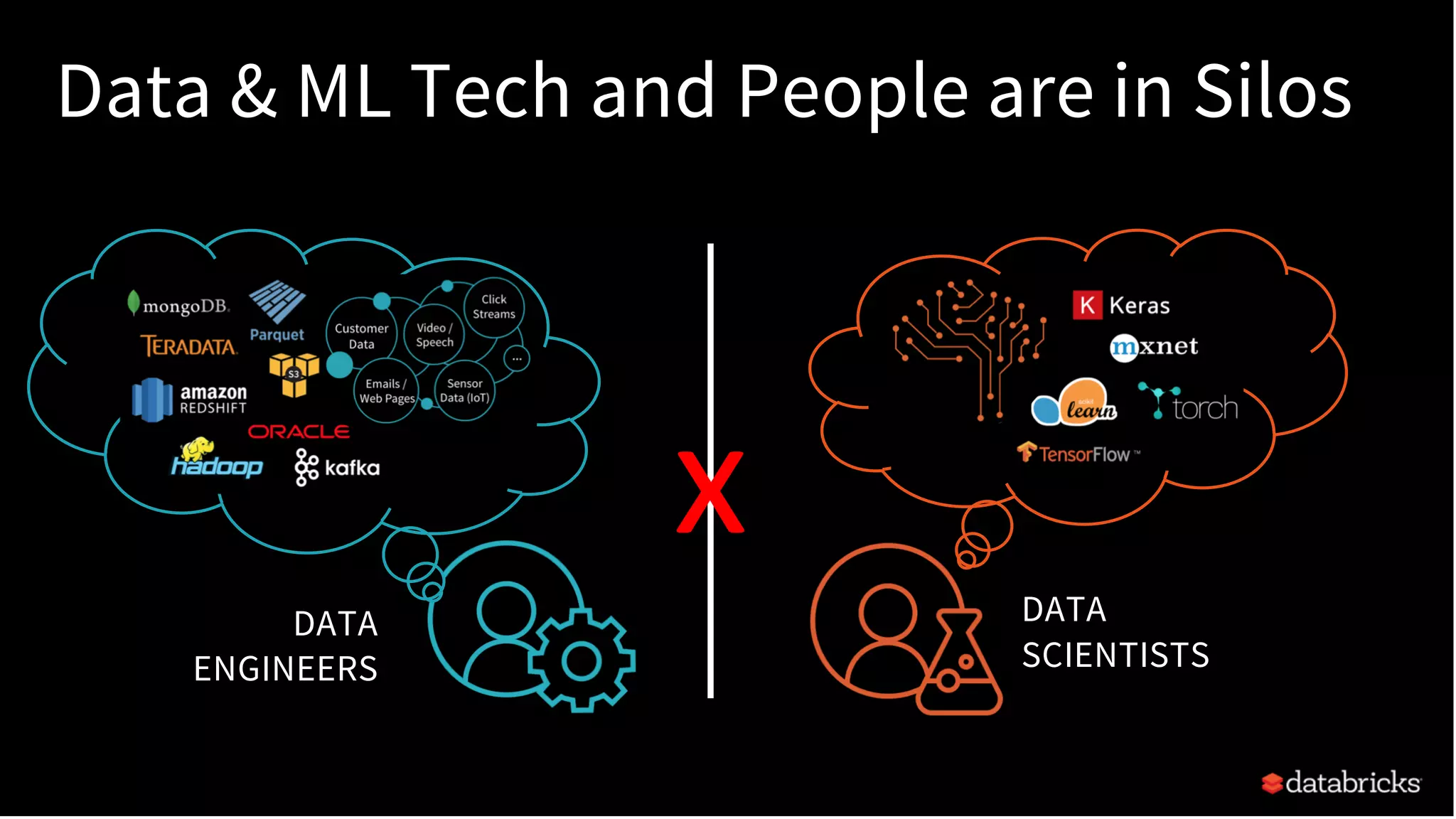 DATA
ENGINEERS
x
Data & ML Tech and People are in Silos
DATA
SCIENTISTS
 