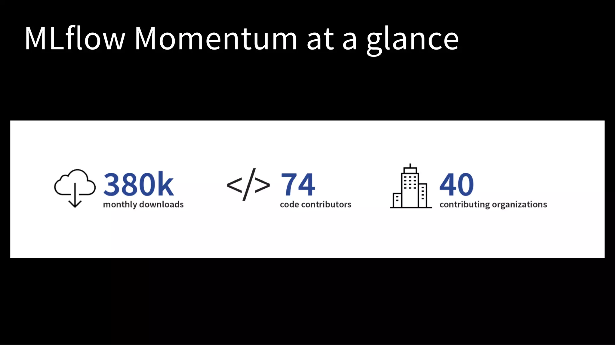 MLflow Momentum at a glance
 