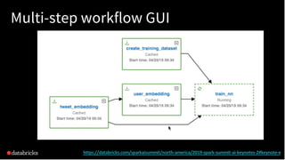 Managing the Complete Machine Learning Lifecycle with MLflow | PDF