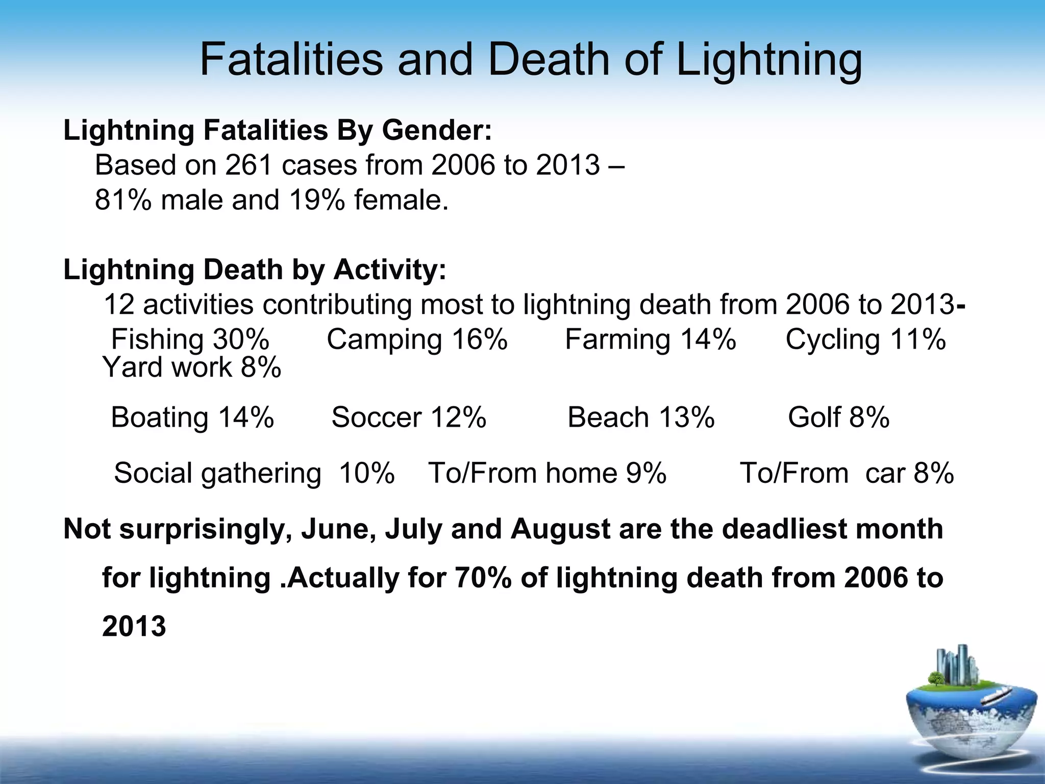 Fatalities and Death of Lightning
Lightning Fatalities By Gender:
Based on 261 cases from 2006 to 2013 –
81% male and 19% female.
Lightning Death by Activity:
12 activities contributing most to lightning death from 2006 to 2013-
Fishing 30% Camping 16% Farming 14% Cycling 11%
Yard work 8%
Boating 14% Soccer 12% Beach 13% Golf 8%
Social gathering 10% To/From home 9% To/From car 8%
Not surprisingly, June, July and August are the deadliest month
for lightning .Actually for 70% of lightning death from 2006 to
2013
 