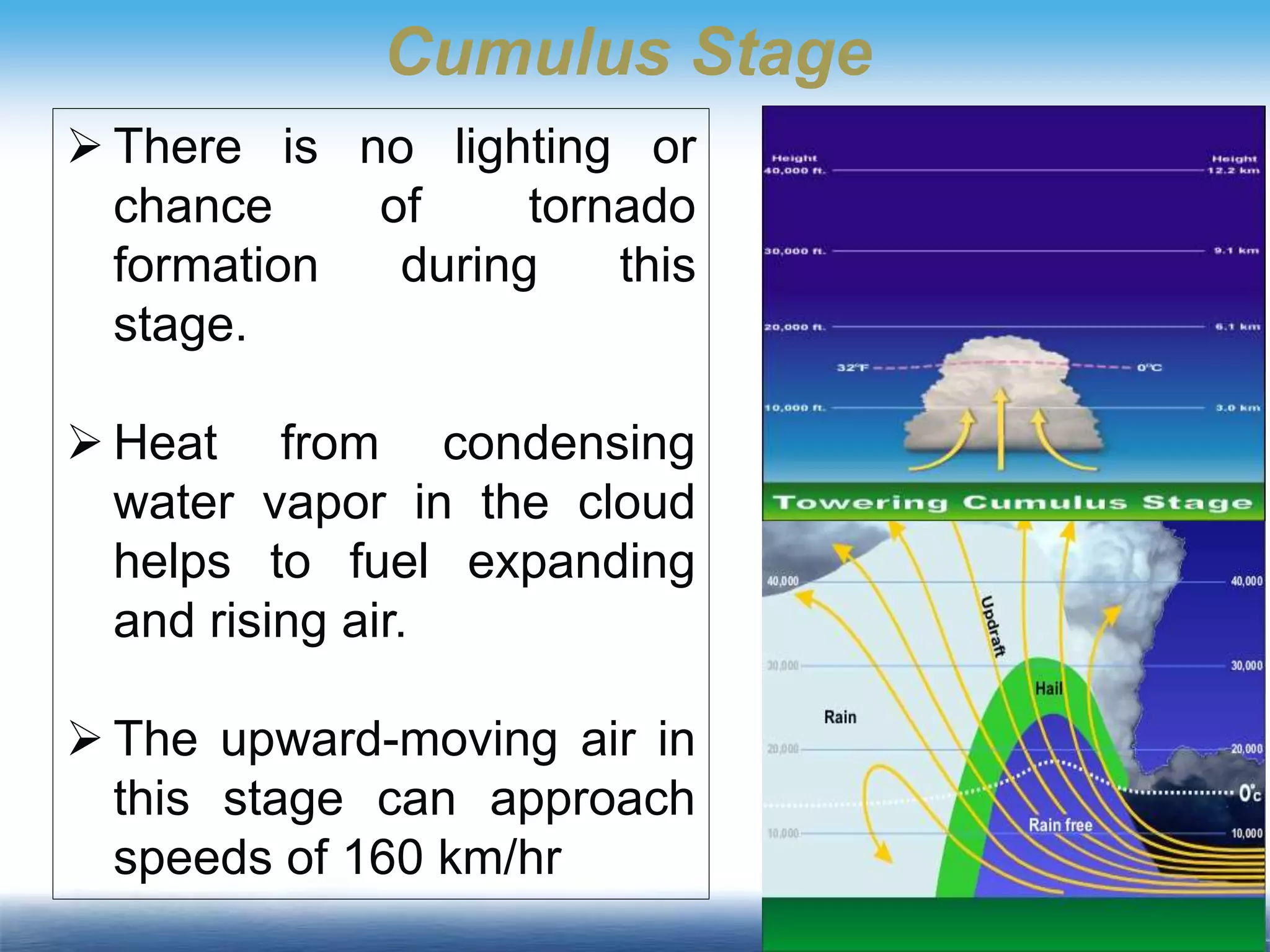 Cumulus Stage
 There is no lighting or
chance of tornado
formation during this
stage.
 Heat from condensing
water vapor in the cloud
helps to fuel expanding
and rising air.
 The upward-moving air in
this stage can approach
speeds of 160 km/hr
 