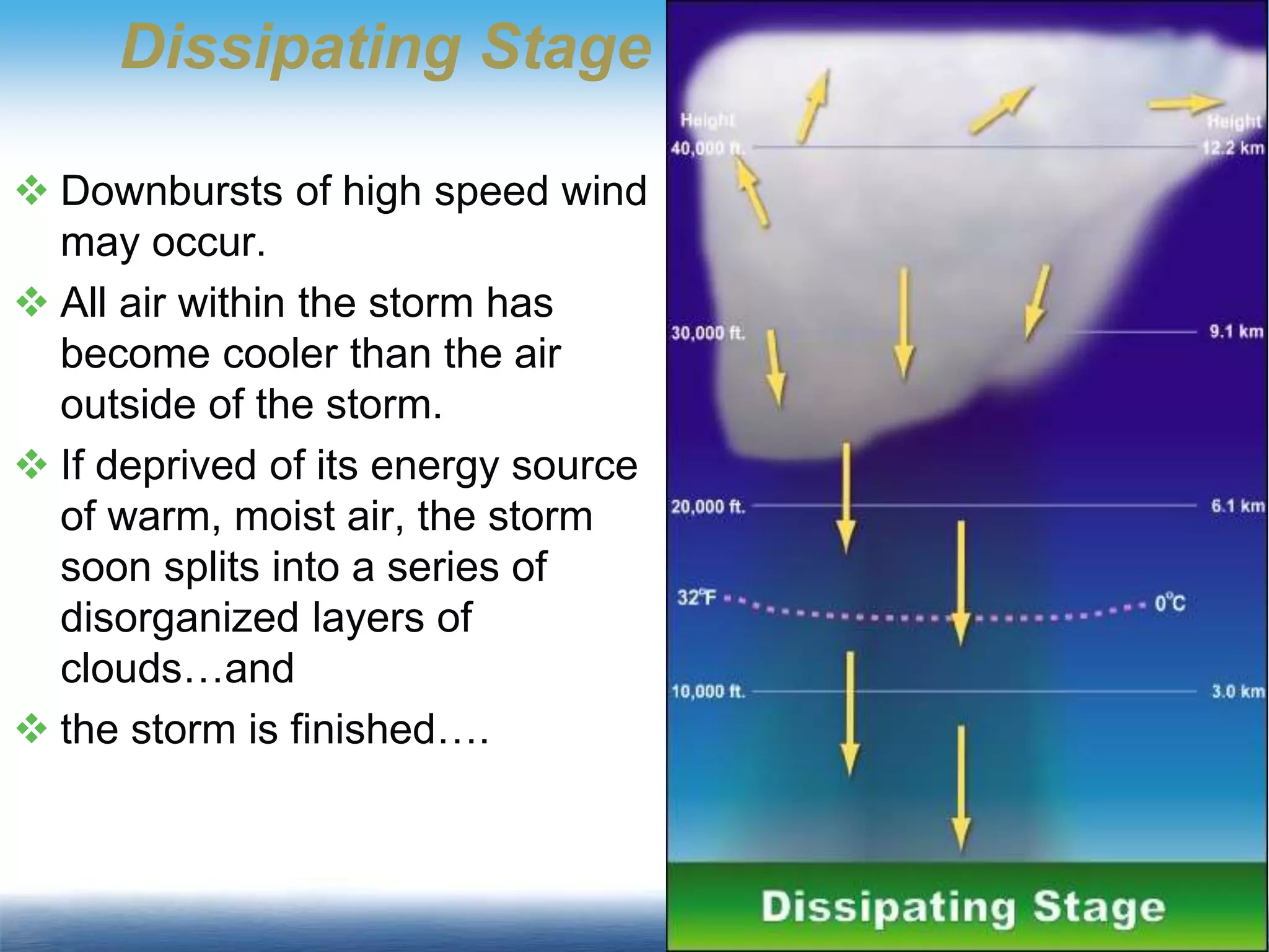 Dissipating Stage
 Downbursts of high speed wind
may occur.
 All air within the storm has
become cooler than the air
outside of the storm.
 If deprived of its energy source
of warm, moist air, the storm
soon splits into a series of
disorganized layers of
clouds…and
 the storm is finished….
 