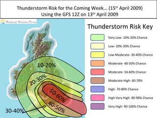 Thunderstorm Risk for the Coming Week... (15 th  April 2009) Using the GFS 12Z on 13 th  April 2009 Thunderstorm Risk Key Very Low- 10%-20% Chance Low- 20%-30% Chance Low-Moderate- 30-40% Chance Moderate- 40-50% Chance Moderate- 50-60% Chance Moderate-High- 60-70% High- 70-80% Chance High-Very High- 80-90% Chance Very High- 90-100% Chance 50-60% 40-50% 30-40% 20-30% 10-20% 