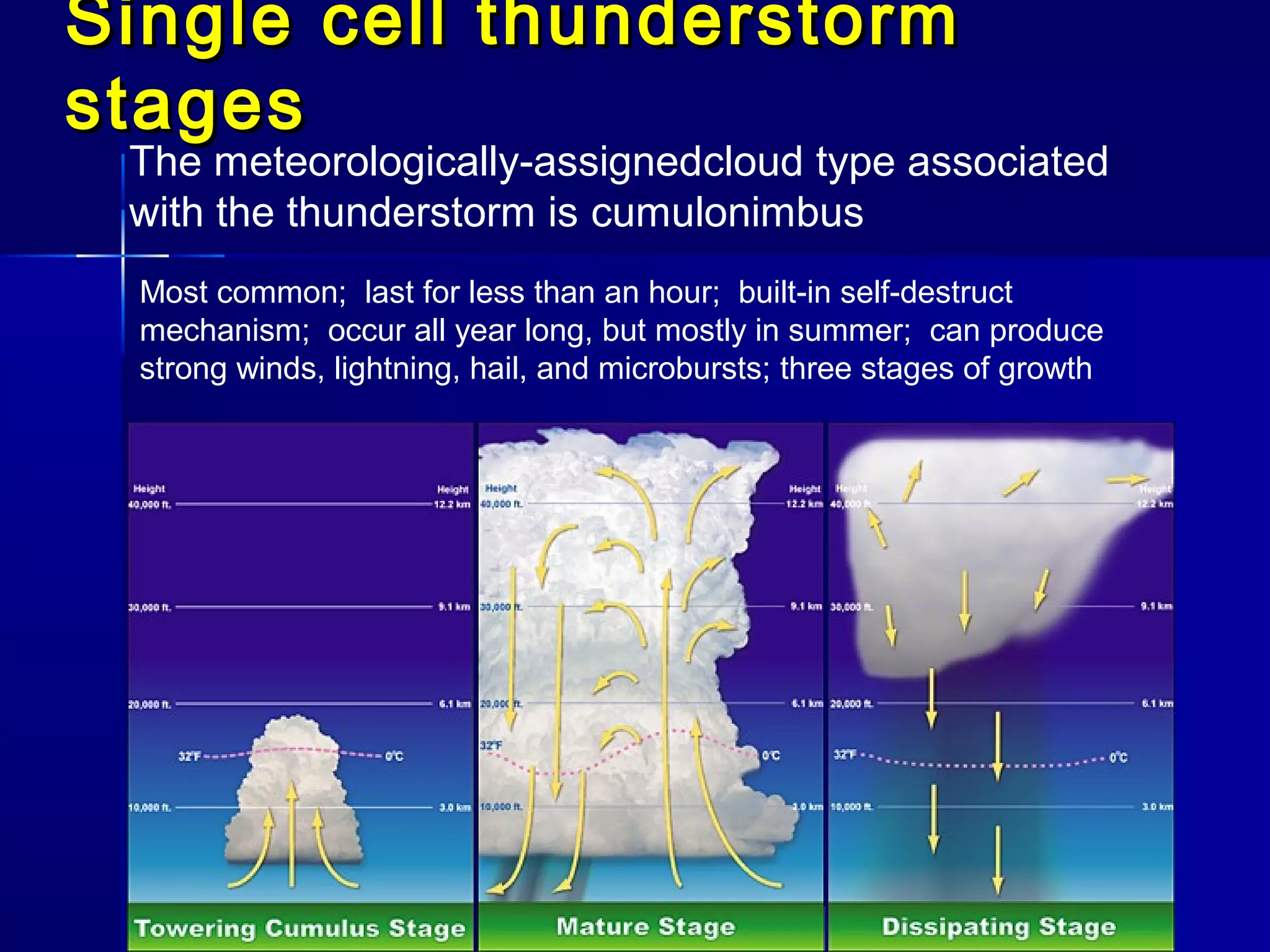 Single cell thunderstormSingle cell thunderstorm
stagesstages
The meteorologically-assignedcloud type associated
with the thunderstorm is cumulonimbus
Most common; last for less than an hour; built-in self-destruct
mechanism; occur all year long, but mostly in summer; can produce
strong winds, lightning, hail, and microbursts; three stages of growth
 