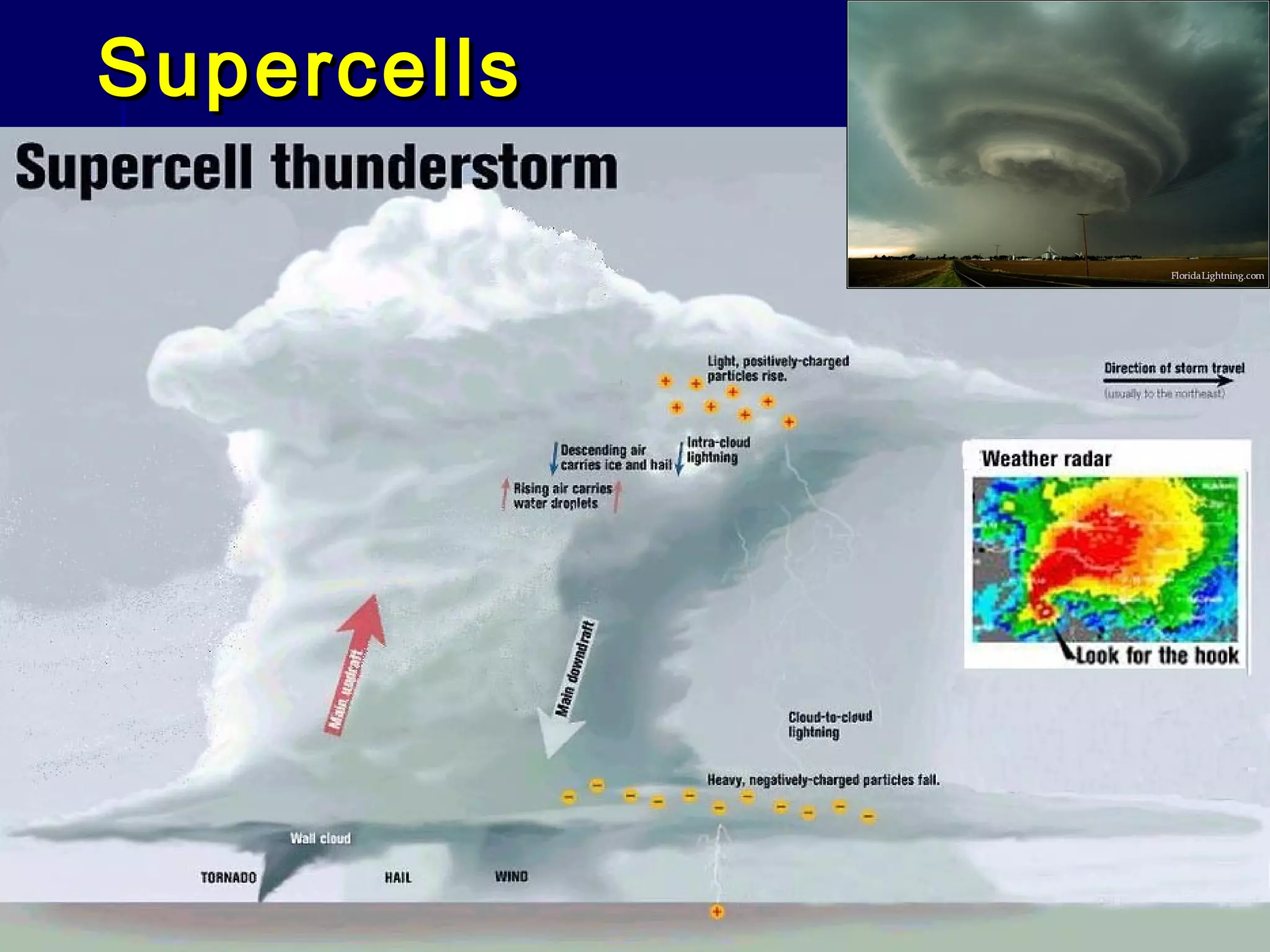 SupercellsSupercells
 