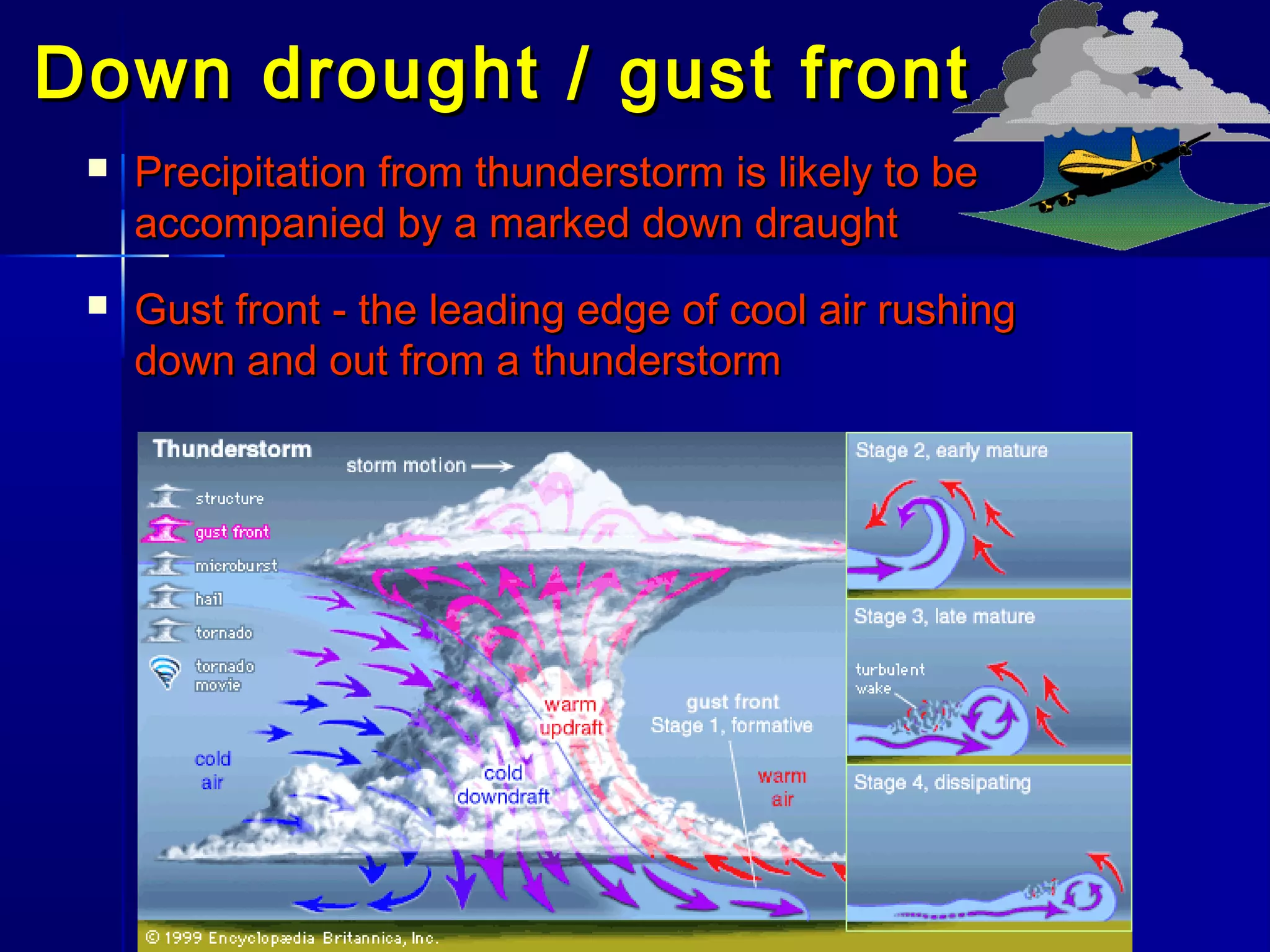 Down drought / gust frontDown drought / gust front
 Precipitation from thunderstorm is likely to bePrecipitation from thunderstorm is likely to be
accompanied by a marked down draughtaccompanied by a marked down draught
 GGust frontust front -- the leading edge of cool air rushingthe leading edge of cool air rushing
down and out from adown and out from a thunderstormthunderstorm
 