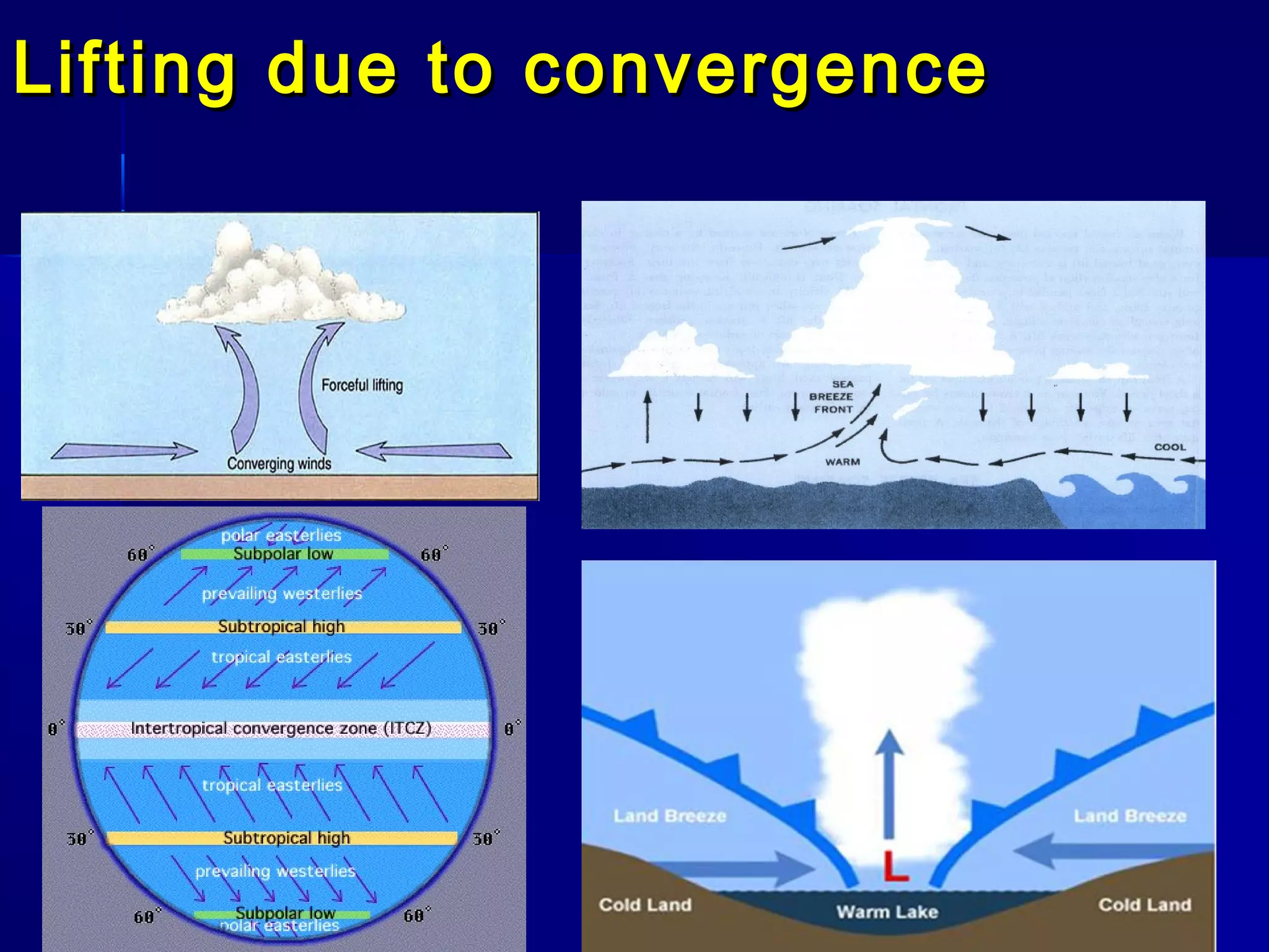 Lifting due to convergenceLifting due to convergence
 