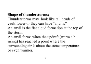 Thunderstorms -Basics