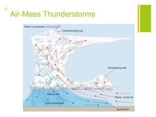 +
    Air-Mass Thunderstorms
 
