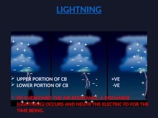 Thunder Types THUNDERSTROM FINAL AD, types, reaons, causes | PPTX